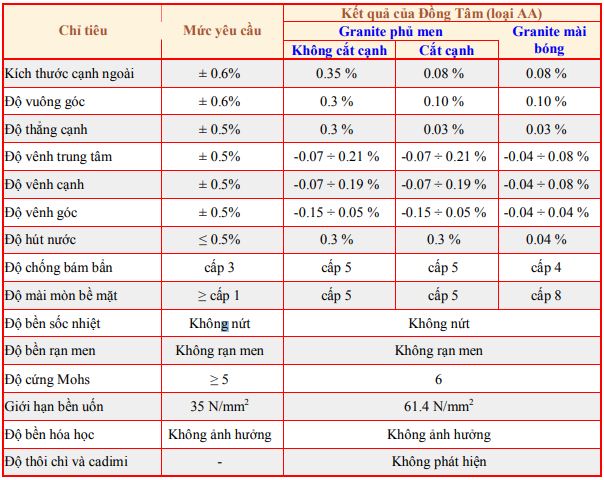 Thông số Kỹ thuật đá Granite